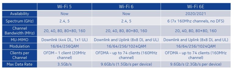 WiF-5-vs-6-vs-6E